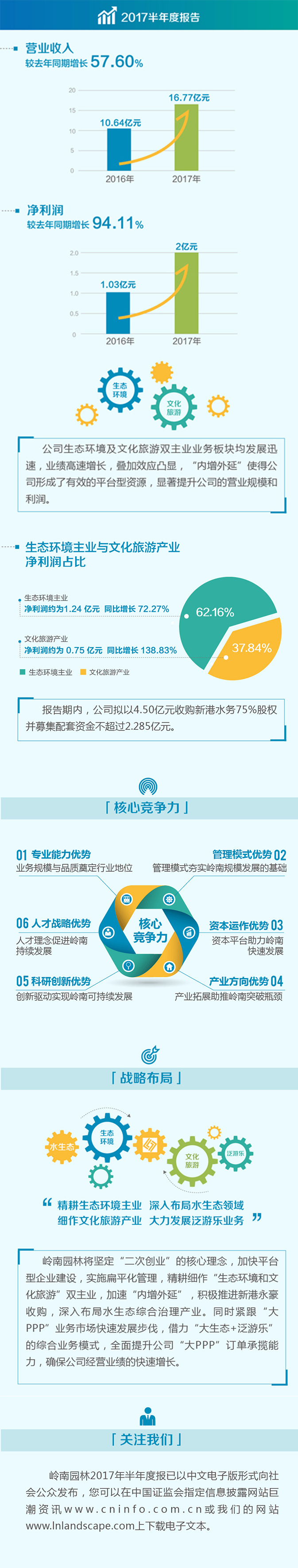 201708312017年度半年报告总.jpg