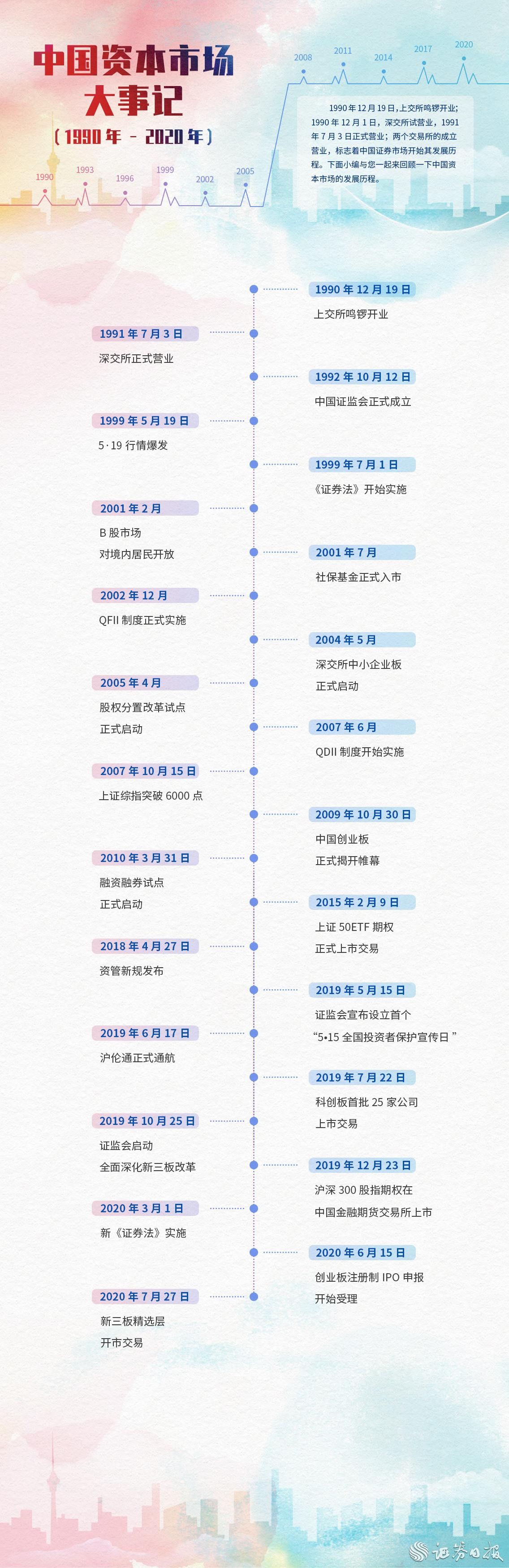中国资本市场大事记.jpg