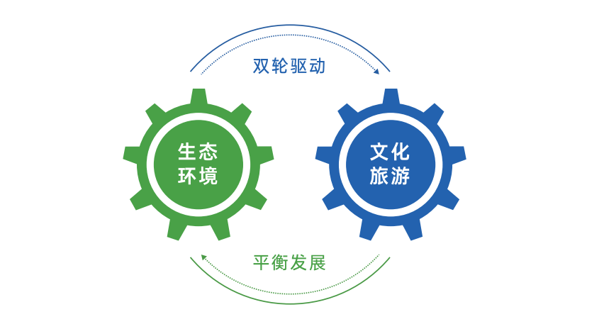 双轮驱动.png